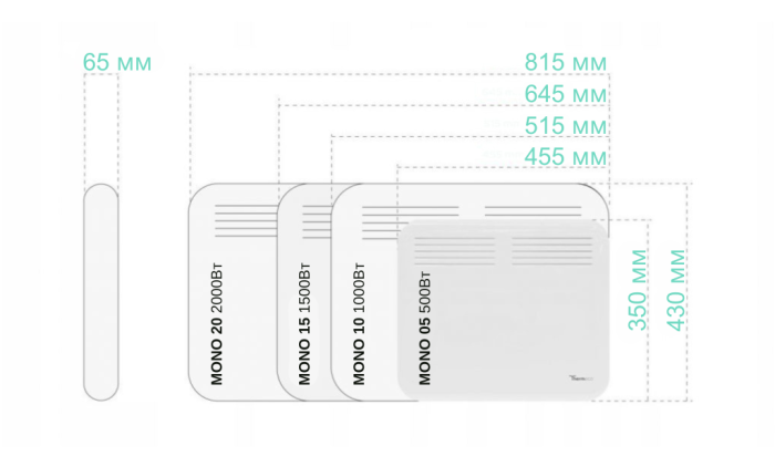 Конвектор электро Thermeco (Польша) MONO 15 – 1500Вт