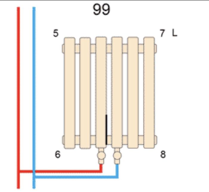 Вертикальний дизайнерський радіатор опалення ARTTIDESIGN Livorno 12/1800/816/50 білий матовий