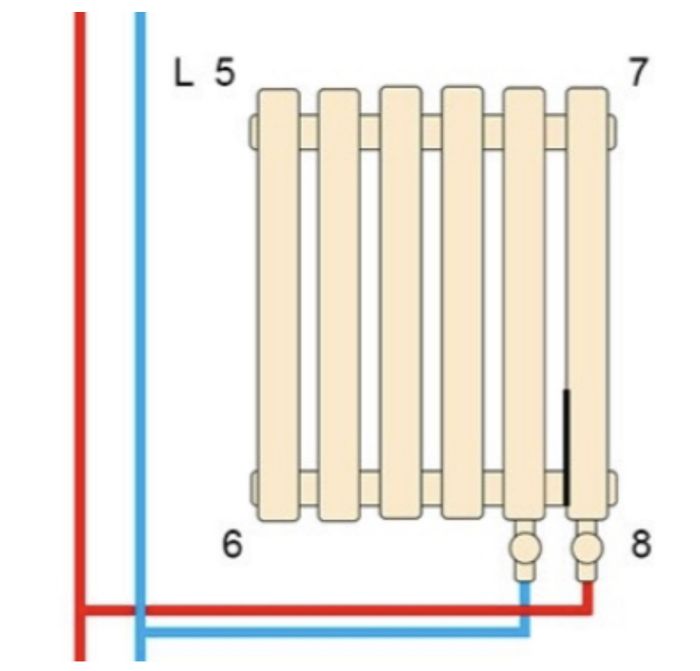 Горизонтальний дизайнерський радіатор опалення ARTTIDESIGN Livorno ІІ G 10/500/680/50 білий матовий