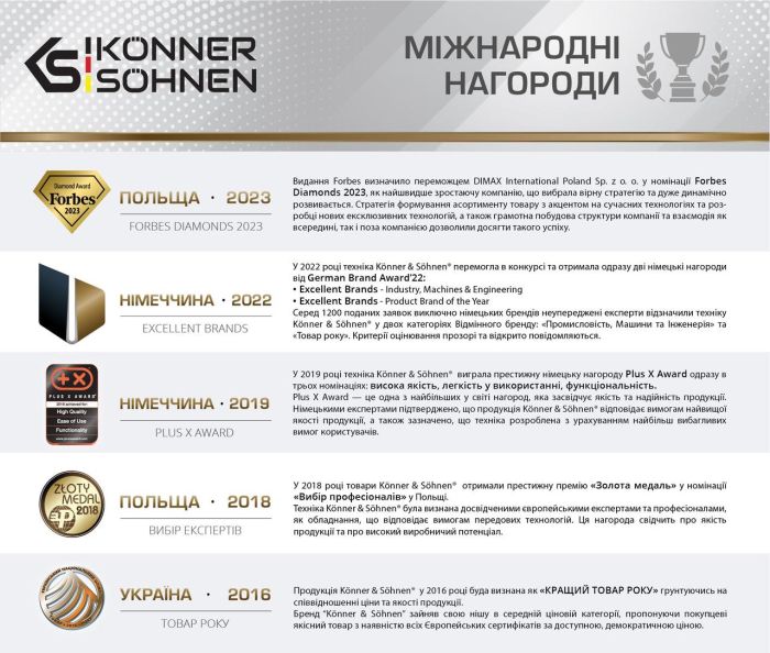 АВР Konner&Sohnen KS ATS 4/25 Inverter Блок автоматического ввода резерва
