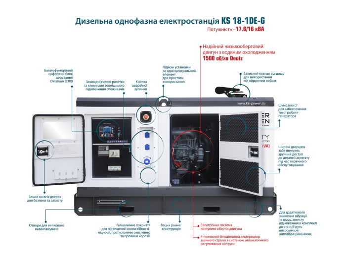 Дизель эл-станция 1-фазная 17,6 кВА Konner & Sohnen KS 18-1DE-G