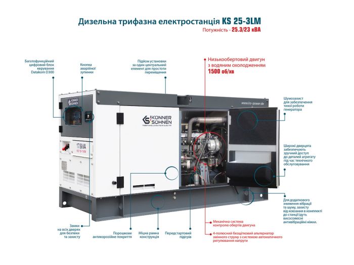 Дизель эл-станция 3-фазная 25,3 кВА Konner & Sohnen KS 25-3LM