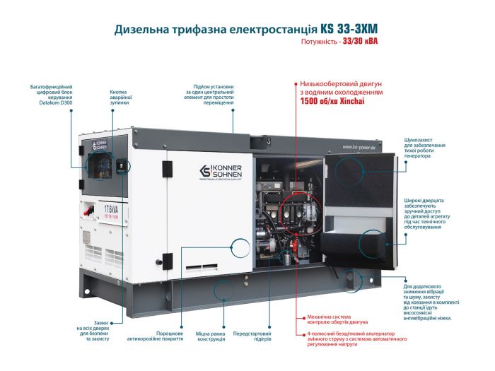 Дизель ел-станція 3-фазна 33 кВА Konner & Sohnen KS 33-3XM