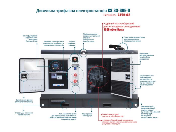 Дизель эл-станция 3-фазная 33 кВА Konner & Sohnen KS 33-3DE-G