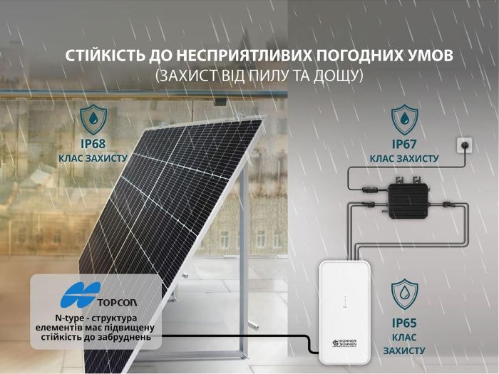 Аккумулятор для балконной солнечной системы Konner & Sohnen KS 2240BSB