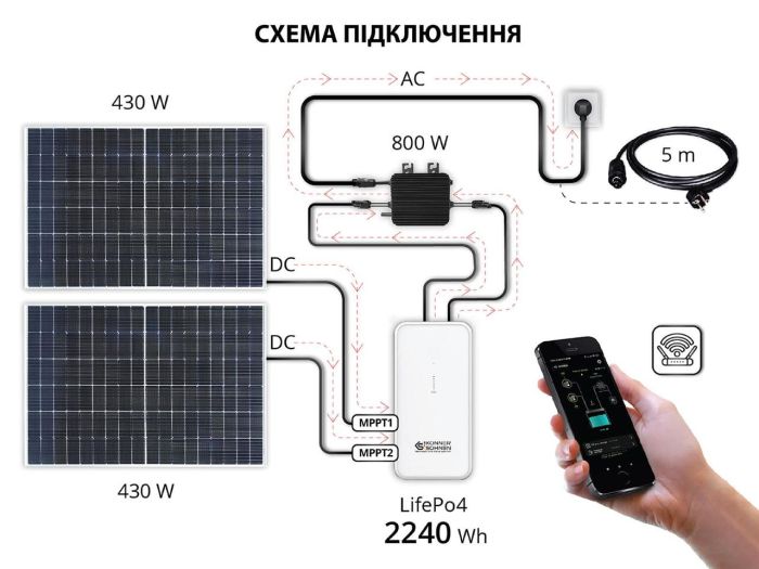 Крепление для солнечных панелеи Konner & Sohnen KS BSP2