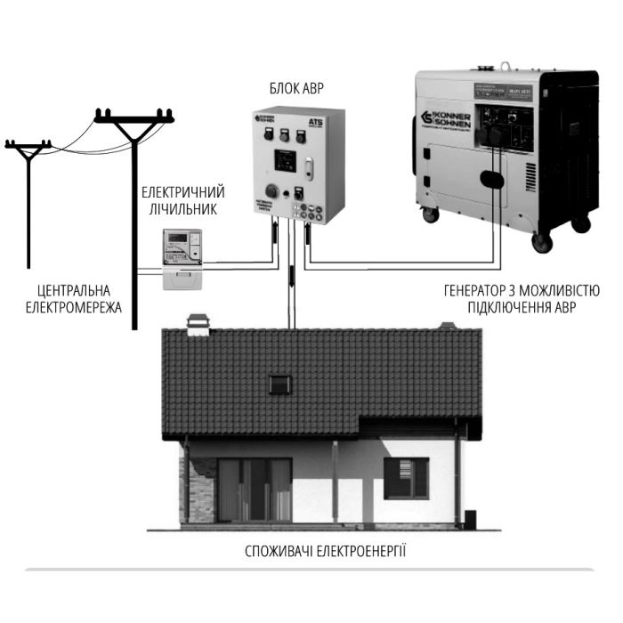 Блок автоматичного введення резерву (АВР) Konner & Sohnen KS ATS 1/40HD