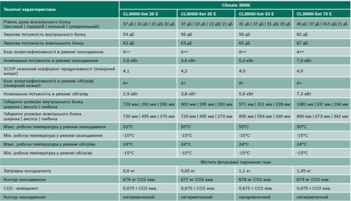 Кондиционер Bosch Climate CL3000 RAC 2,6 кВт (9)