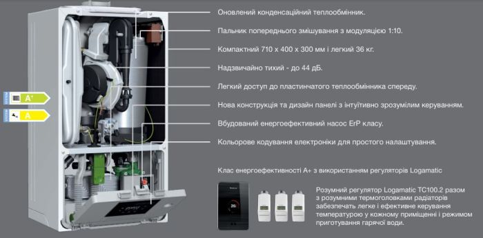 Buderus Logamax+ 1-контур GB122i-24 Котел конденсац