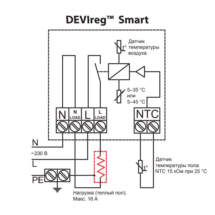 DEVIreg Smart ivory, Wi-Fi терморегулятор сенсорний, програмований, тижневий, слонова кістка