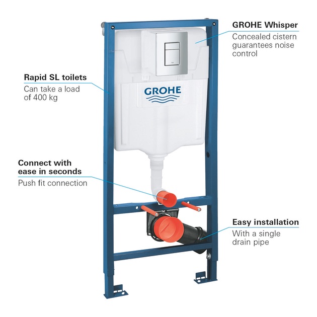 Инсталляция GROHE Rapid SL + кнопка Skate Cosmopolitan (38772001+38732000)
