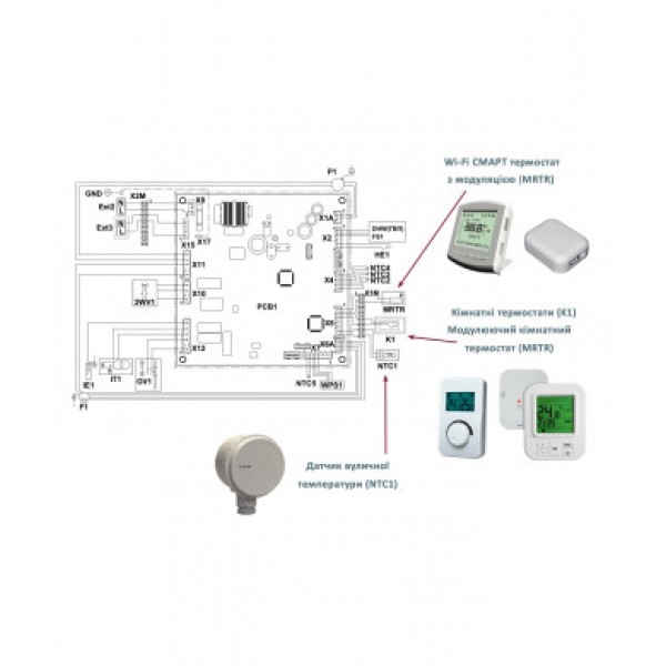 Котел Hi-Therm VITA CONDENSE 23kW 2-контур конденсаційний