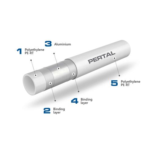 Труба металопласт PE-X/Al/PE-X 63x4,5 KAN-therm Press багатошарова