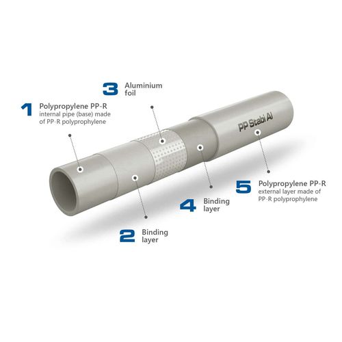 Труба stabi PN 20 d16 х 2,7 KAN-therm
