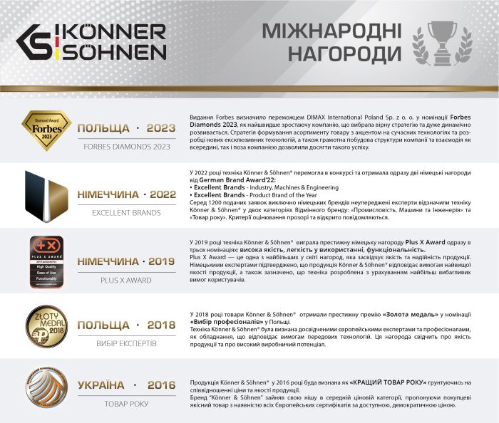 Блок автоматичного введення резерву Konner & Sohnen KS ATS 4/25 Inverter