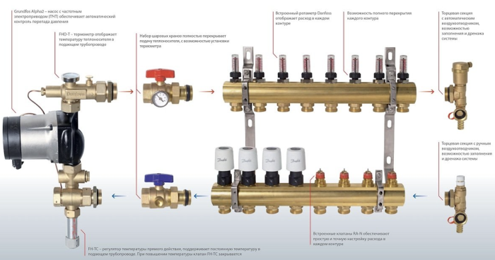 Торцевая секция Danfoss FHF-EM с ручным воздухоотводчиком (088U0786)
