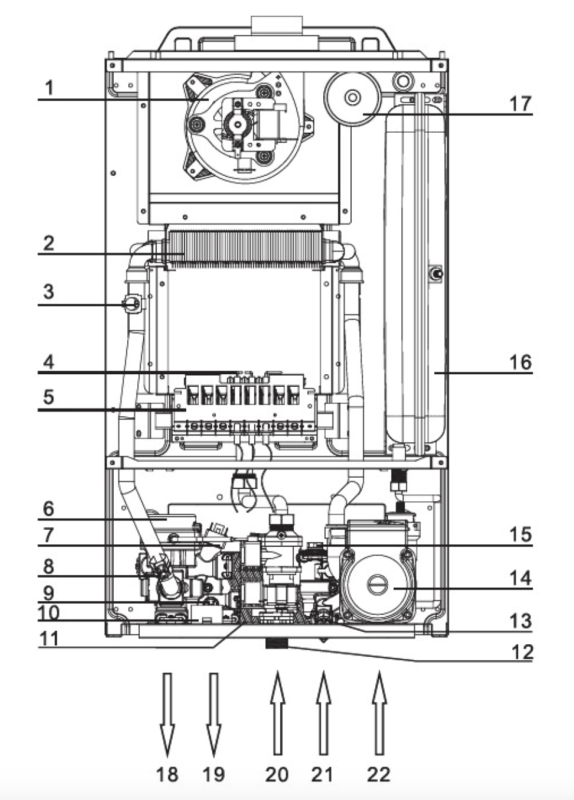 Котел Hi-Therm OPTIMUS PRO DC-24U турбо 2-контур газовый