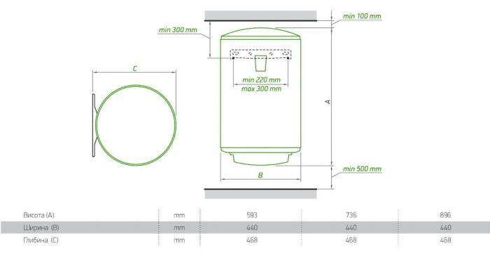Бойлер Tesy SIMPAT ECO 80 4415 1,5кВт