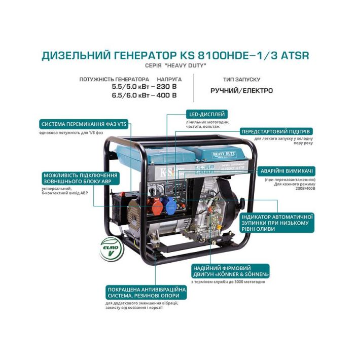 Дизельний генератор 6,5 кВт KS 8100HDE-1/3 ATSR (EURO V) Дизельний генератор 6,5 кВт KS 8100HDE-1/3 ATSR (EURO V)