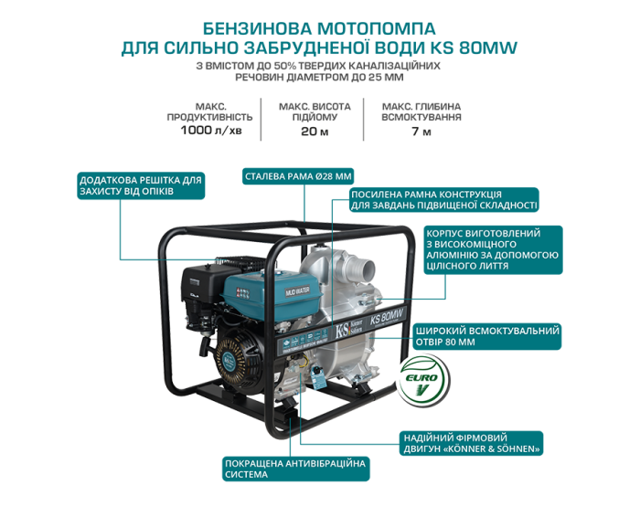 Мотопомпа для сильно забрудненої води Konner & Sohnen KS 80MW Мотопомпа для сильно забрудненої води Konner & Sohnen KS 80MW